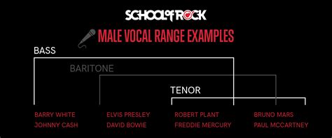 base singers with lowest voice.